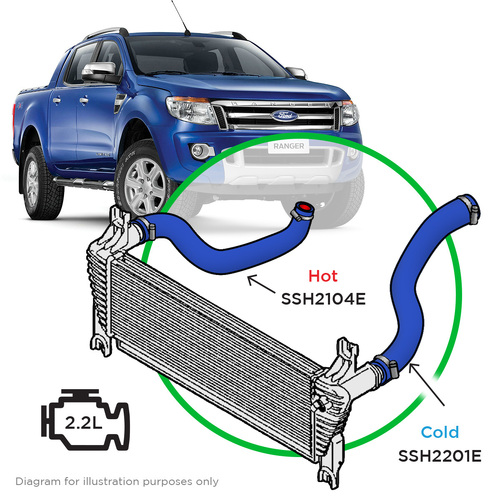 SAAS Silicone Intercooler 2 Pipe and Clamp Kit for Ford Ranger 2.2L 2015-20 Blue